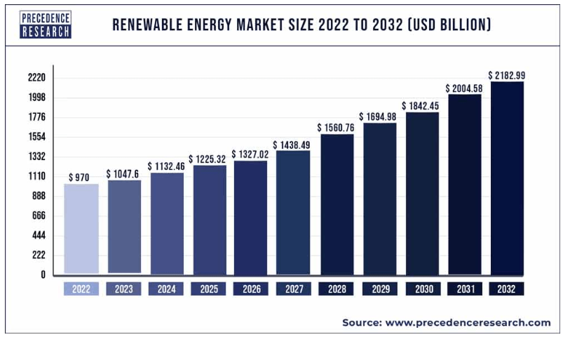 renewable energy