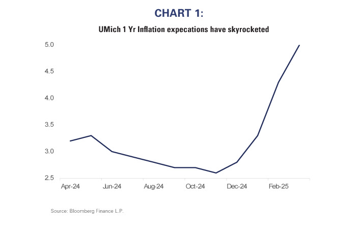 Chart-1 UMICH