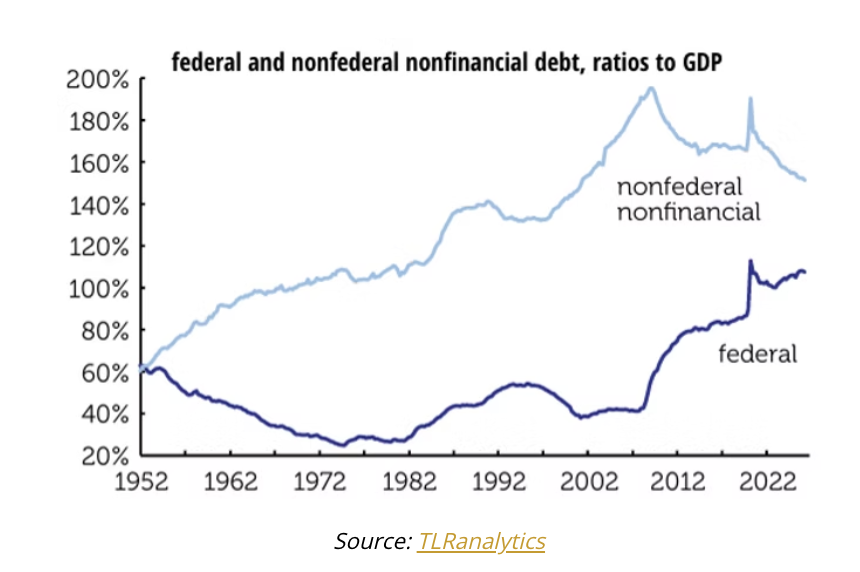 federal nonfederal