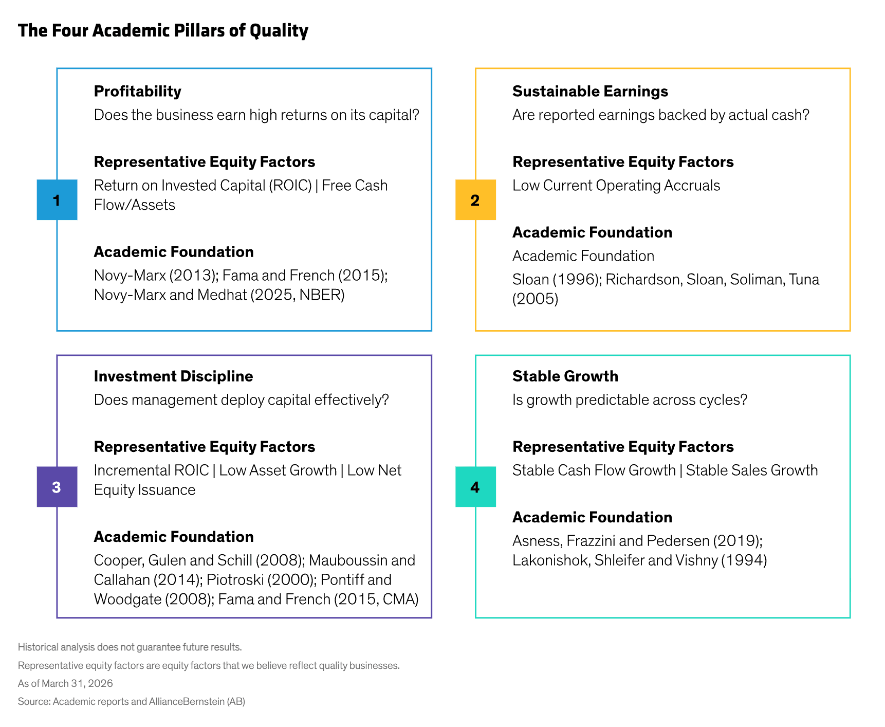 four-academic-pillars