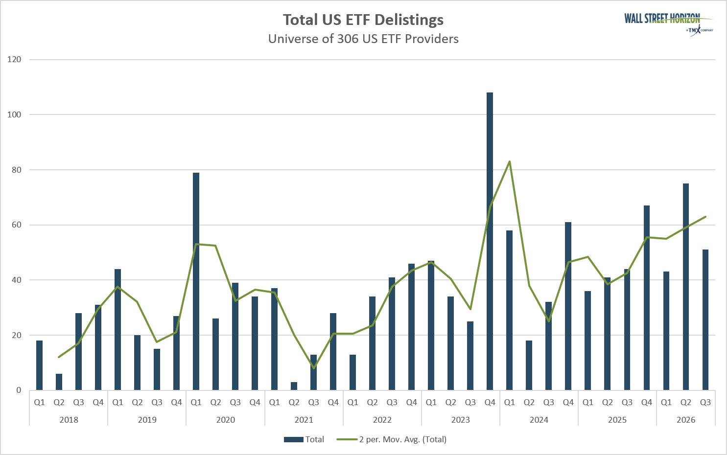total us etf delistings