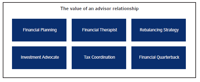 Value of advisor relationship