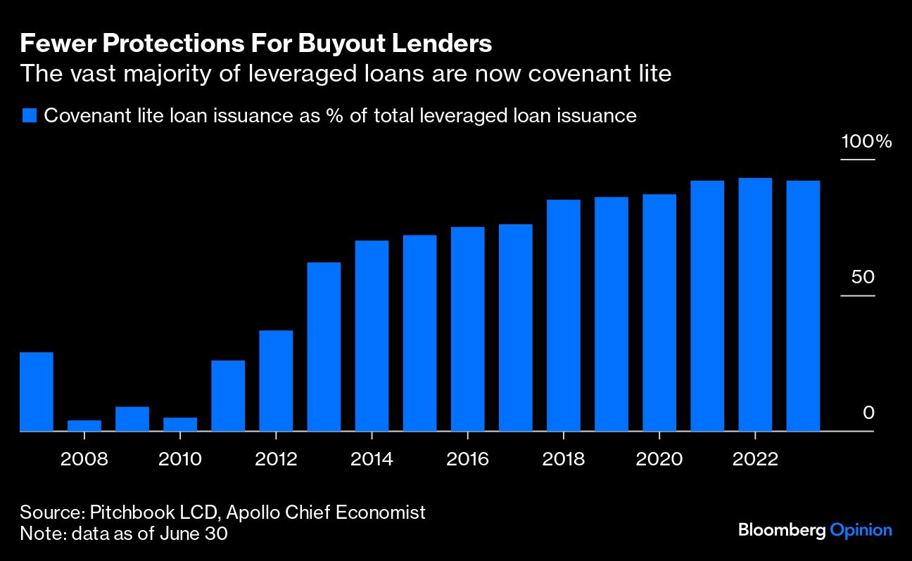 Fewer Protections For Buyout Lenders