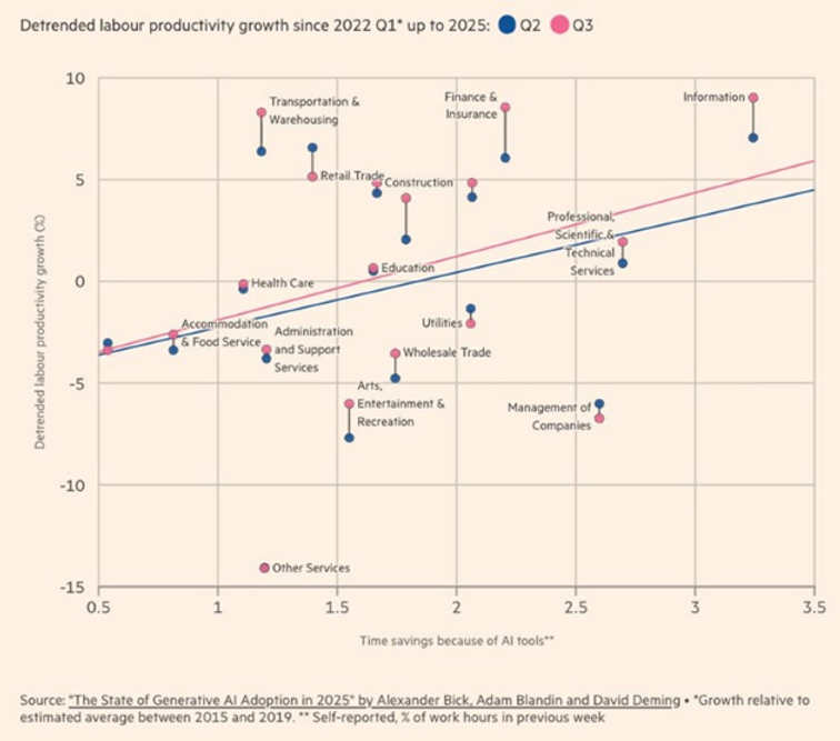 Source: Financial Times via Adam Tooze