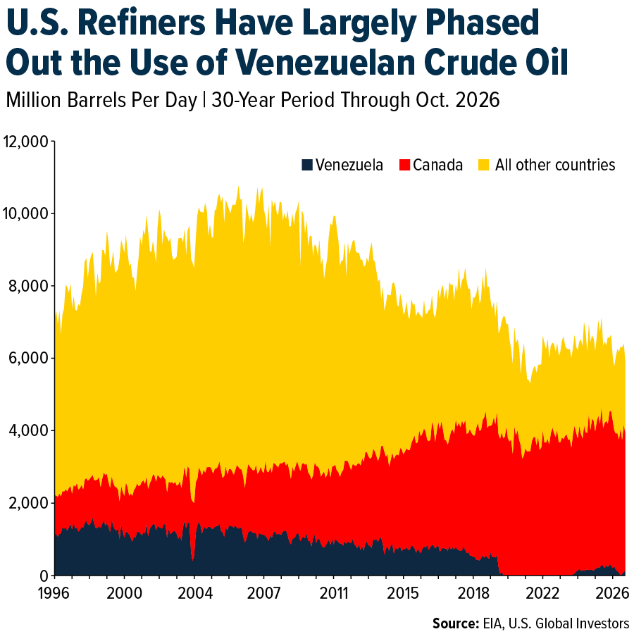 us-refiners