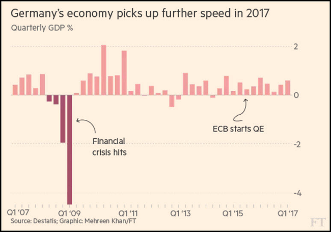 Germany&rsquo;s Economy