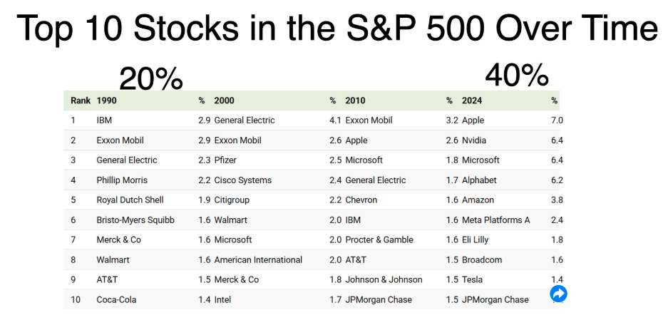 top-10-stocks