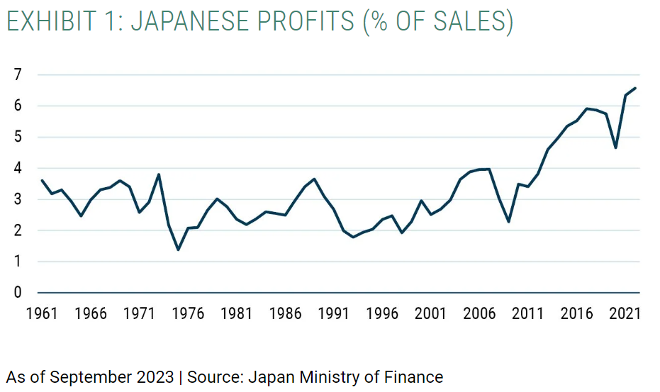 japenese profits