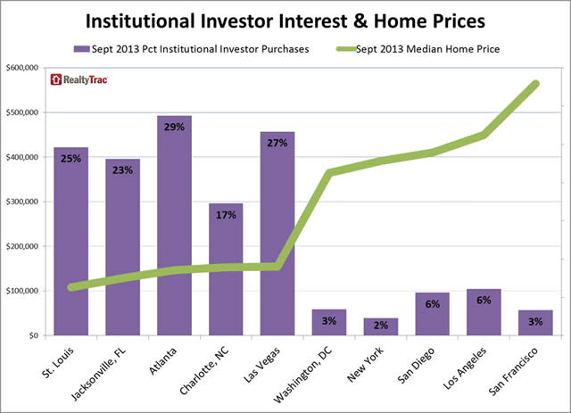 &ldquo;InstitutionalInvestor&rdquo;