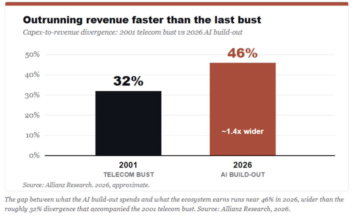 outrunning revenue