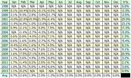 Technology (XLK) In The Current Bear Cycle - Riverbend Investment Management