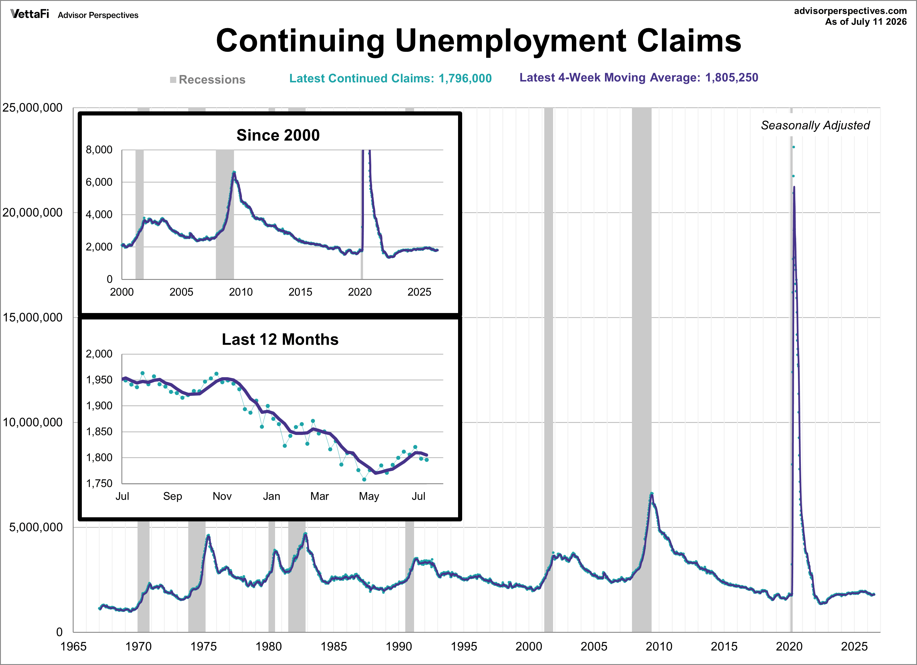 continuing jobless claims