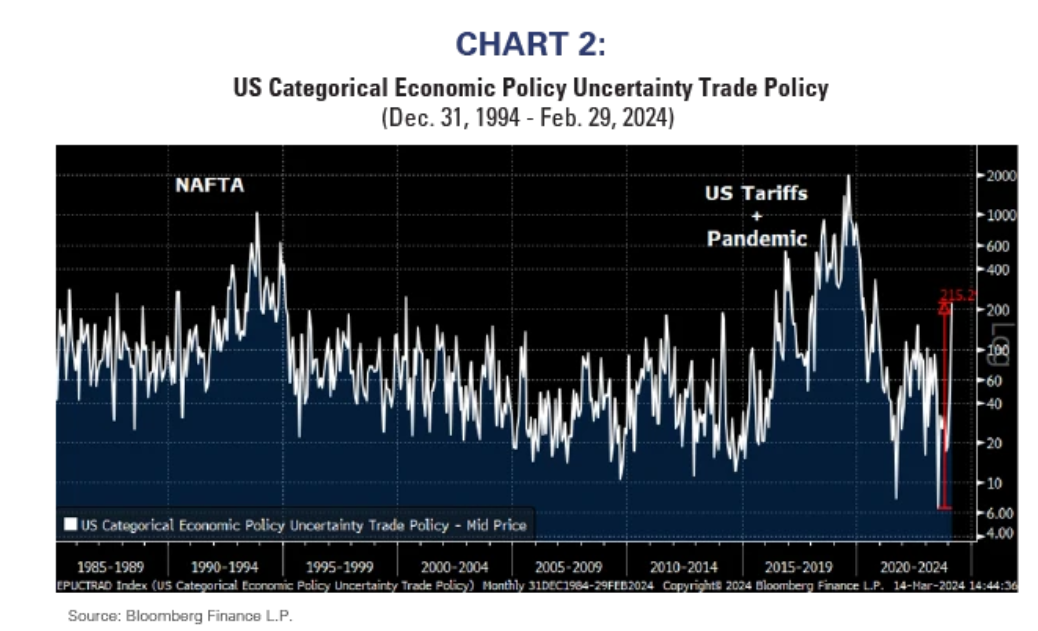 categorical economic policy