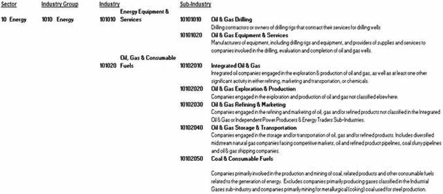 GICS Energy (crop).png