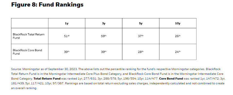 Fund Rankings