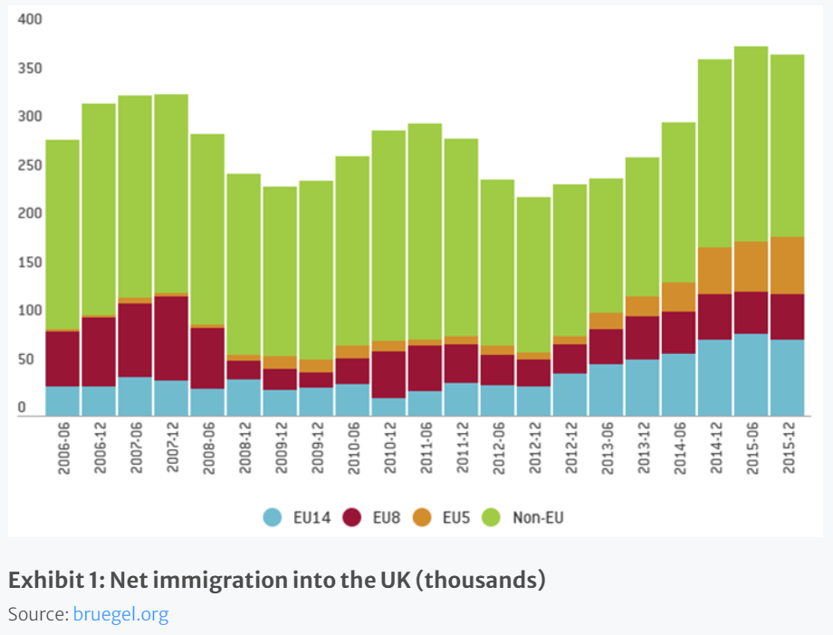 net immigration