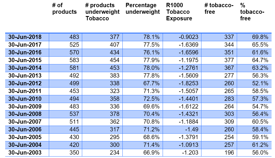 Tobacco products chart