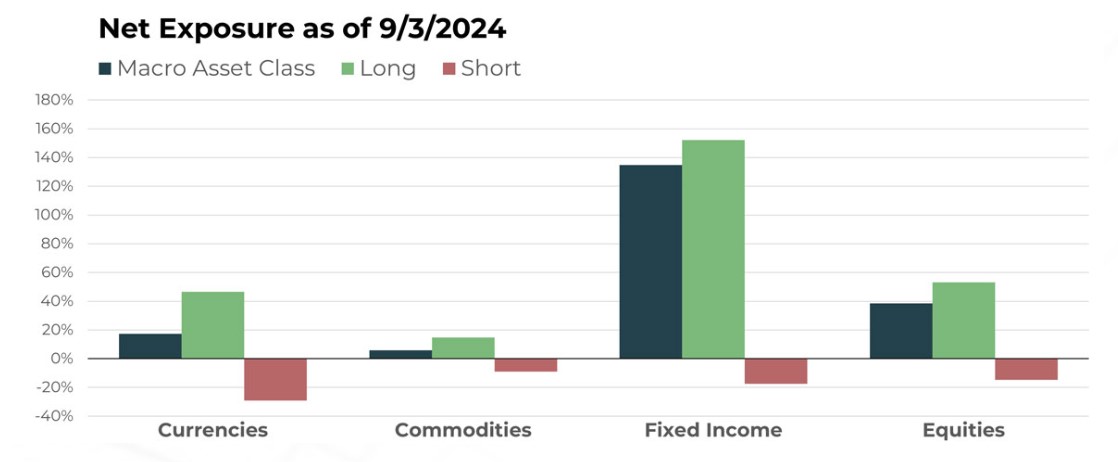 TFPN Allocation September