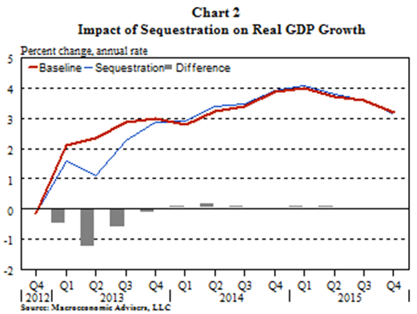 macroadvisers_gdp