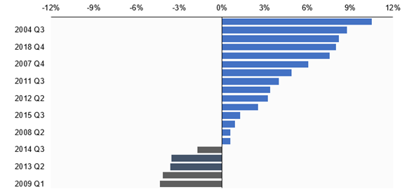Infrastructure index vs SP 500 index