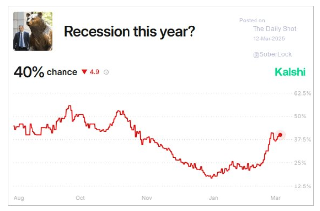recession