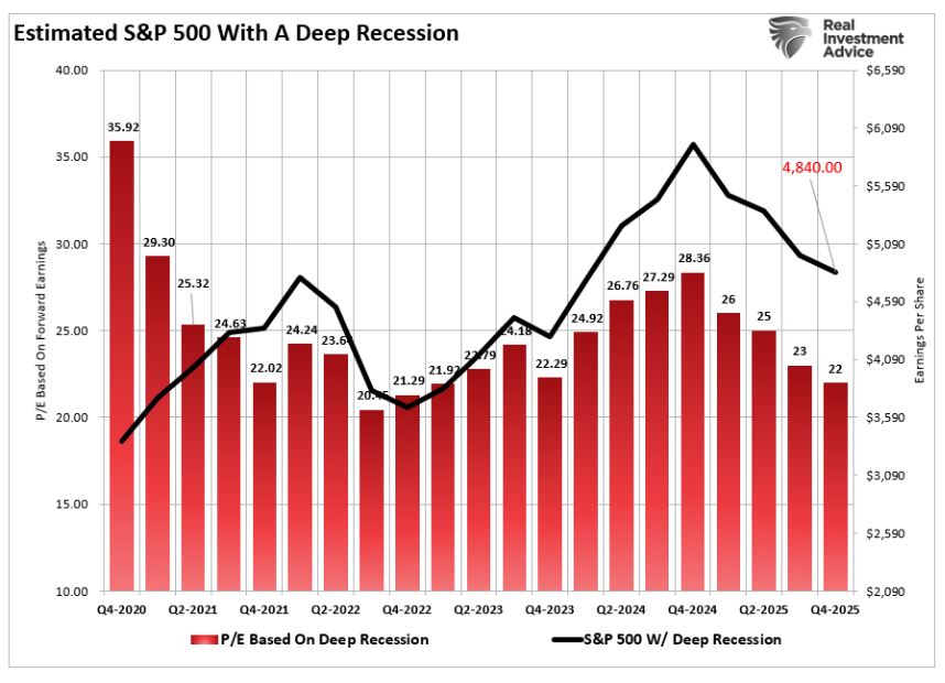 deep recession