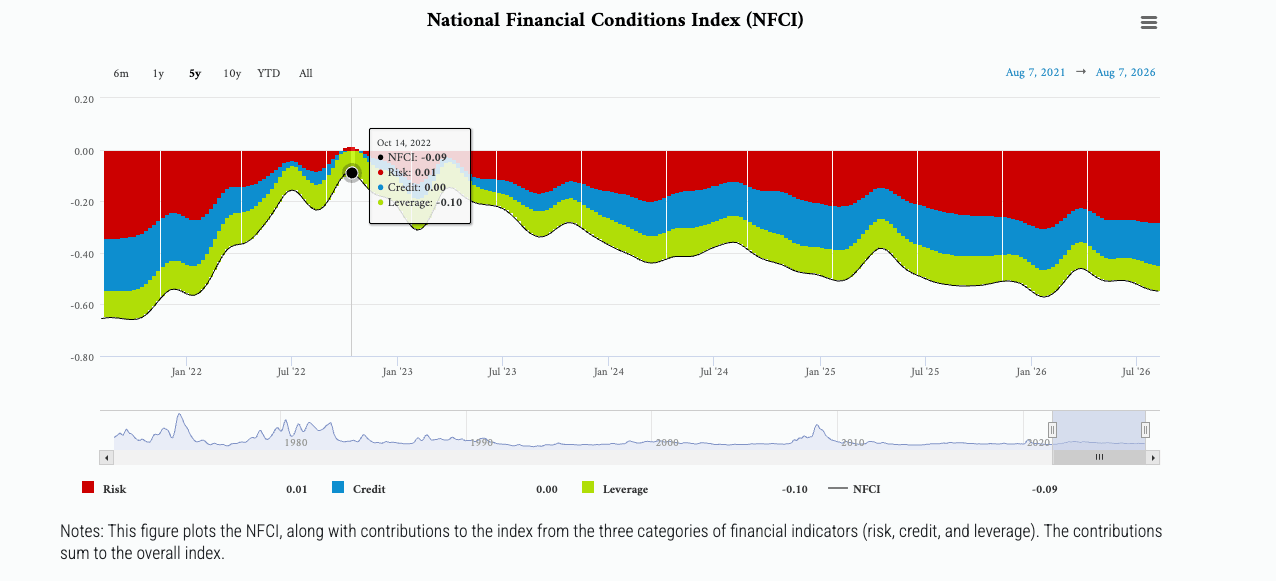 national-financial-conditions