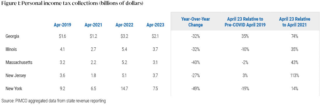 PIMCO Viewpoints Hammer Schuette Jun2023