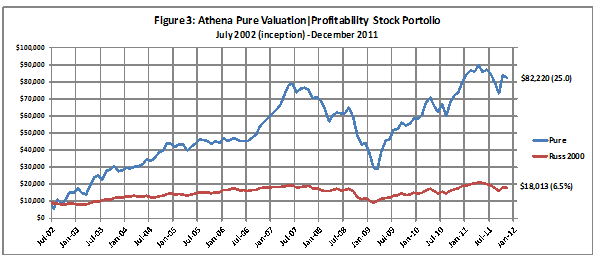 Athena Pure Valuation