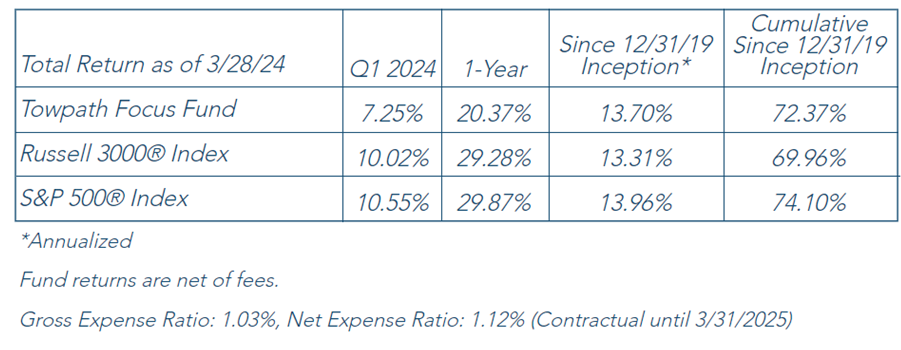 total return 1
