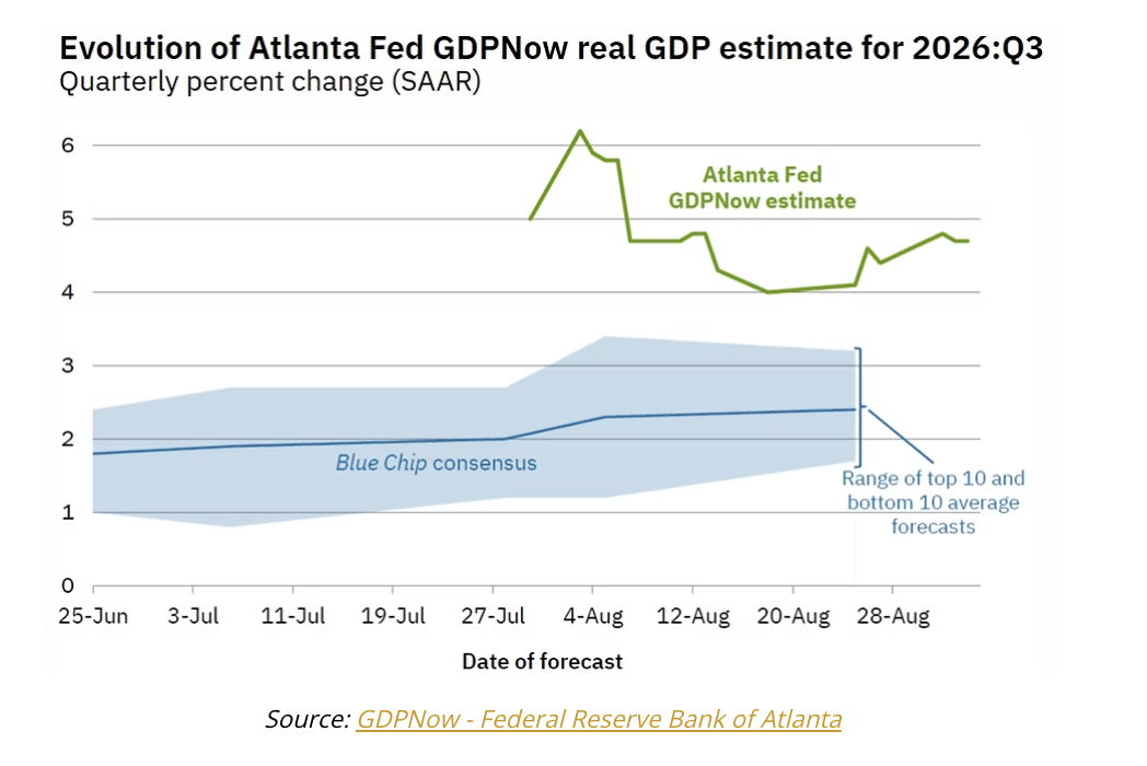 evolution of atlanta