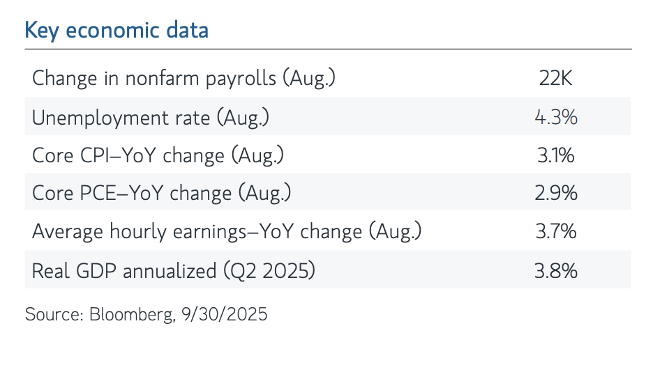 key economic data
