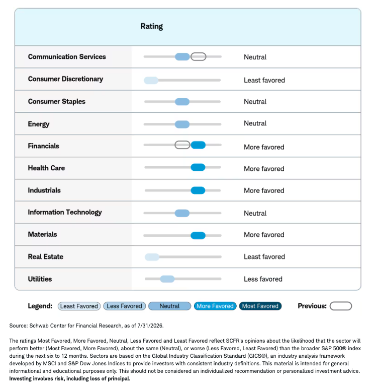 sector-ratings
