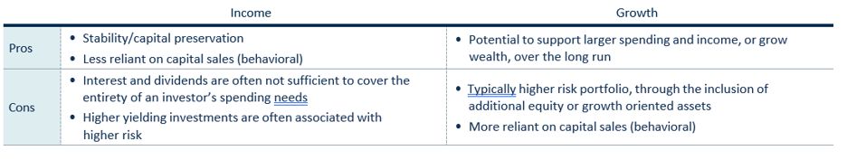 income growth