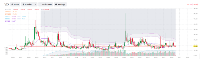 vix-graph
