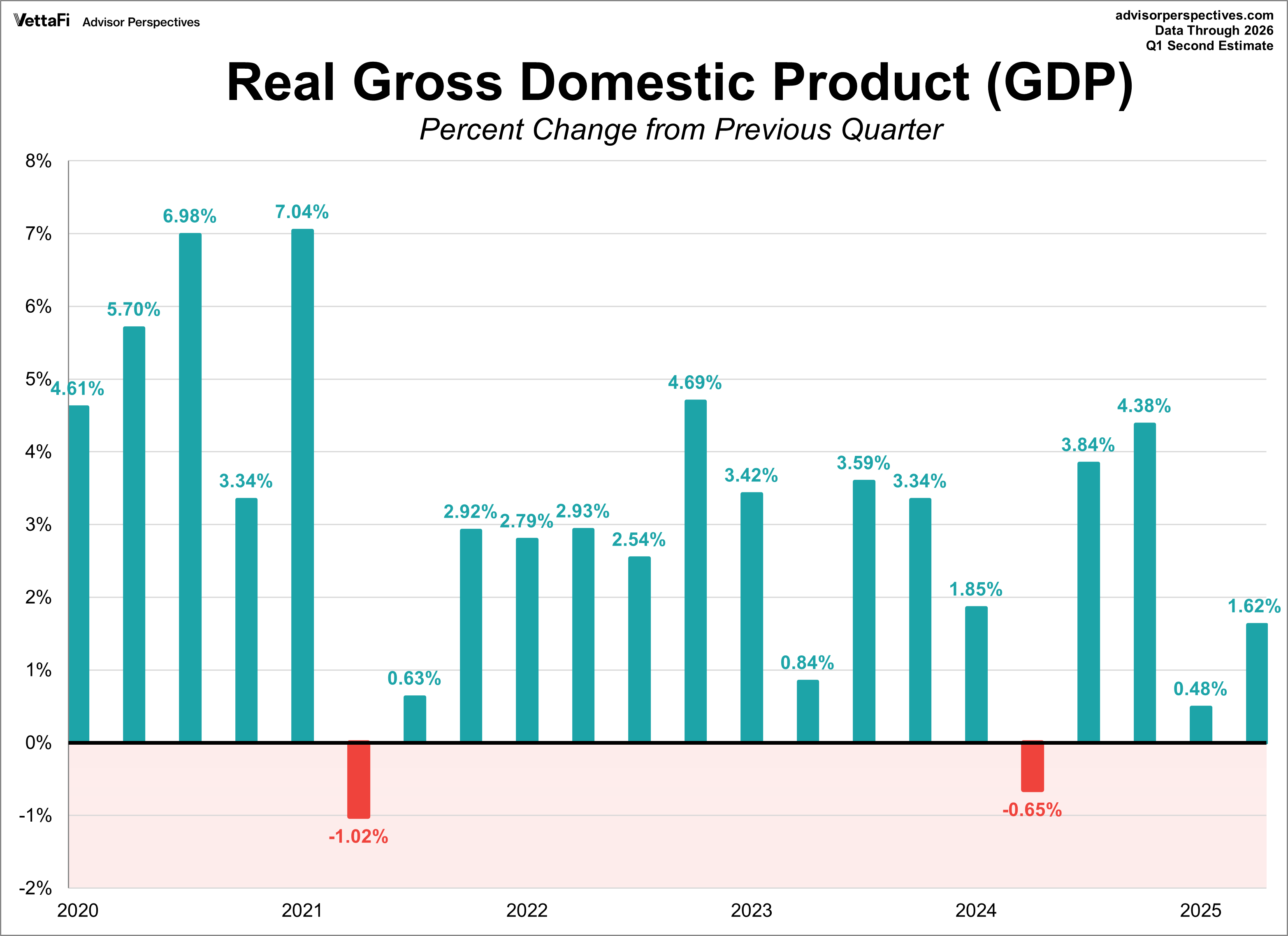 GDP