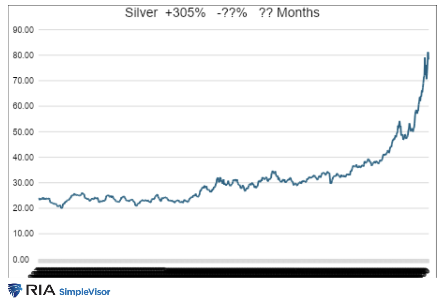 silver