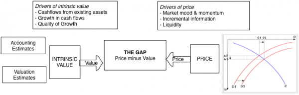 Price vs value simple picture