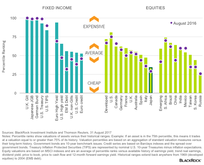 chart-valuation-asset
