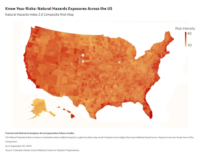 Know Your Risks: Natural Hazards Exposures Across the US