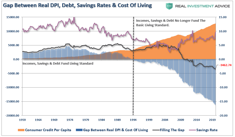 Fed's New Policy Inflation, #MacroView: 5-Reasons The Fed’s New Policy Won’t Get Inflation