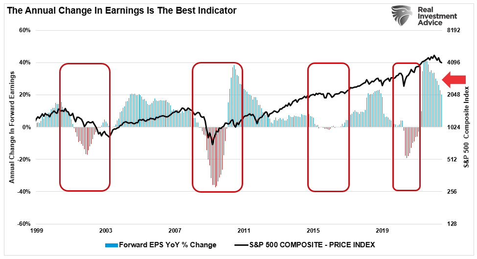Fear Of Missing Out, Fear Of Missing Out? Wall Street & Retail Hang On.