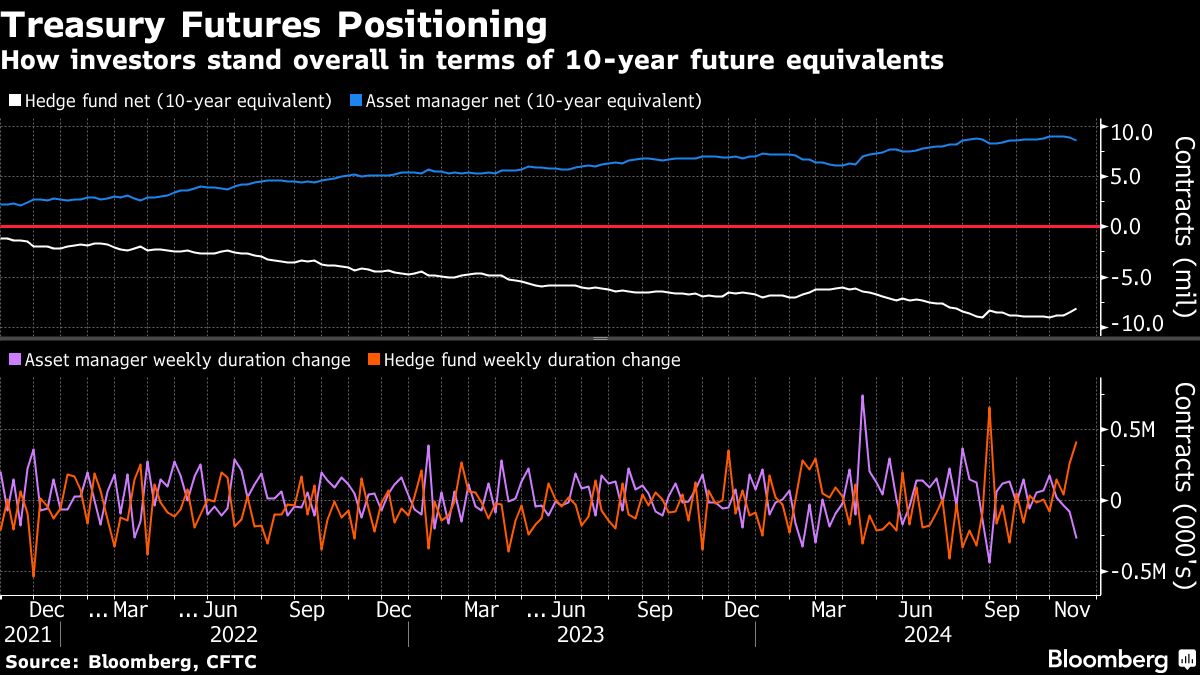 treasury futures