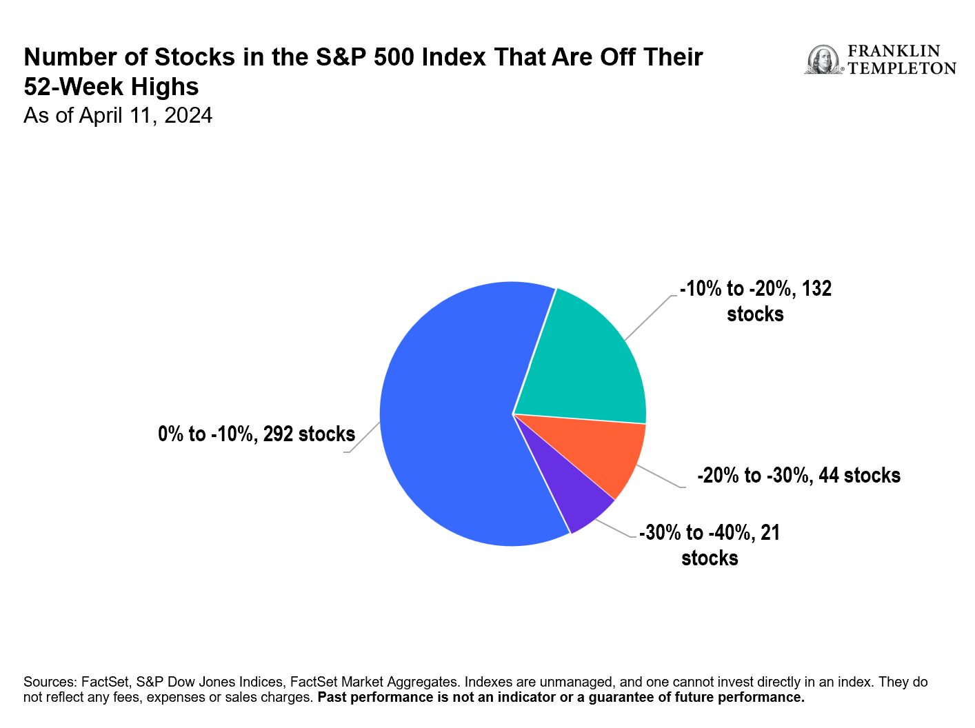 number of stocks