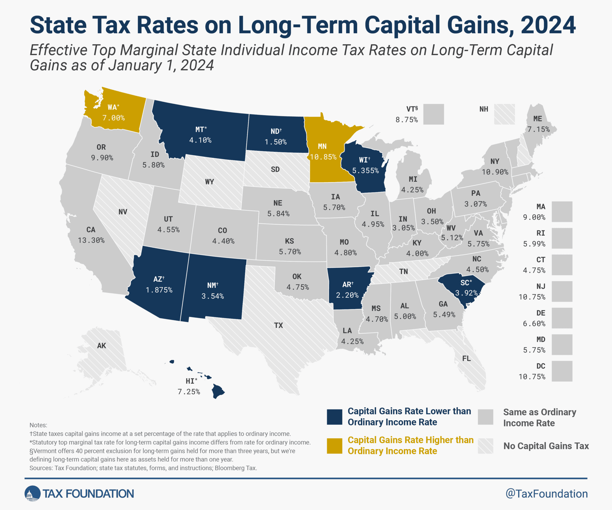 State Tax Rates on Long-Term Capital Gaines 2024
