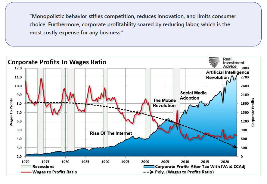 corporate profits