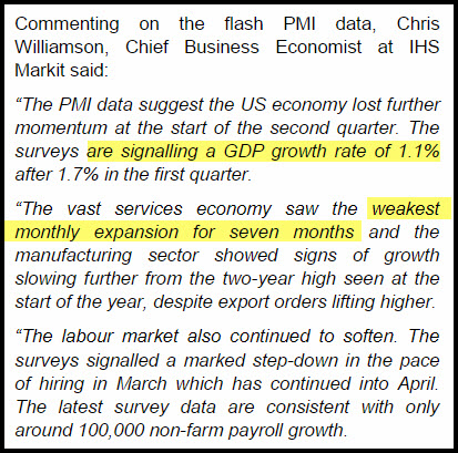 PMI Data