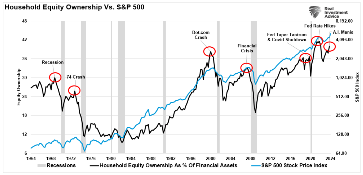 household equity