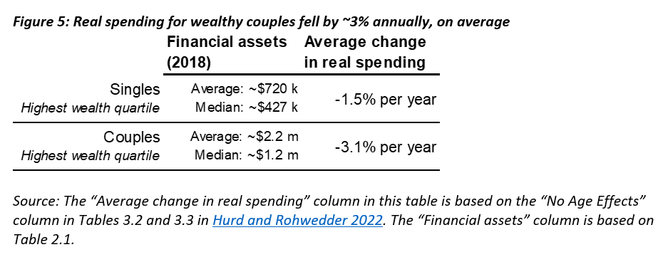 wealthy couples