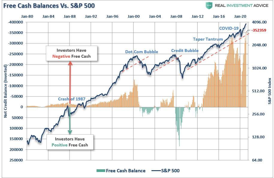 Bull Market End Badly, There Is No Way This Bull Market Doesn’t End Very Badly